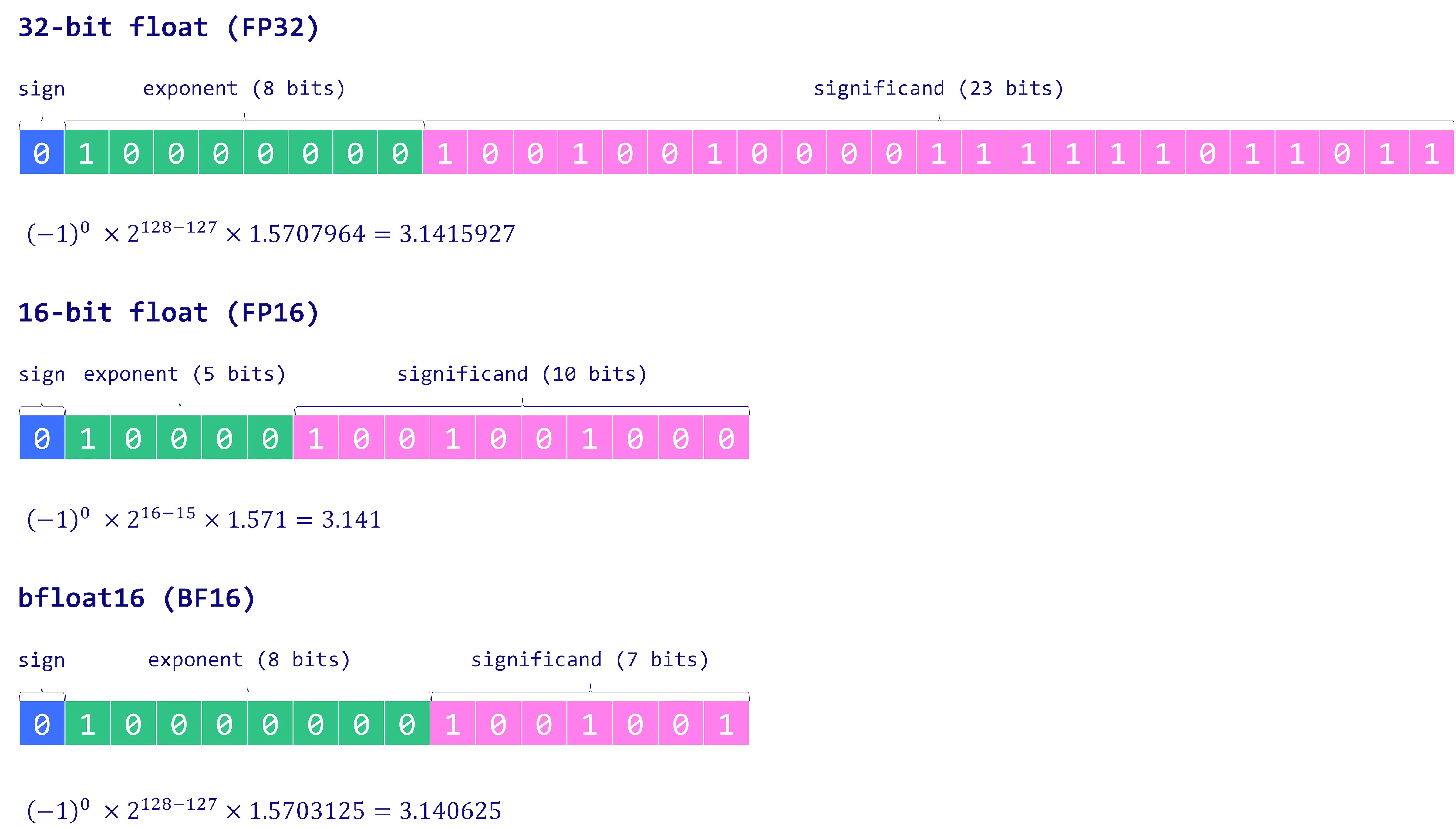 bitrepresentation.jpg