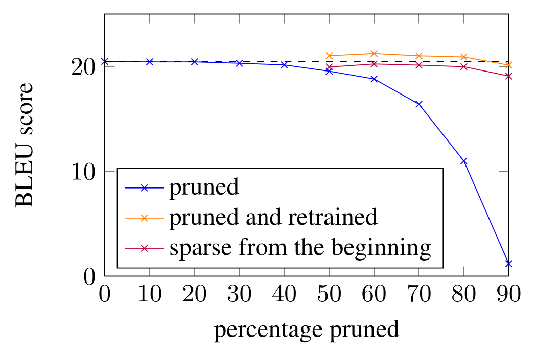 pruned-performance.png