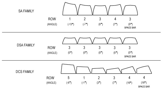 keycaps_profiles.jpg