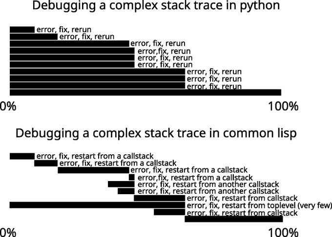 debugging-python-VS-lisp.jpg