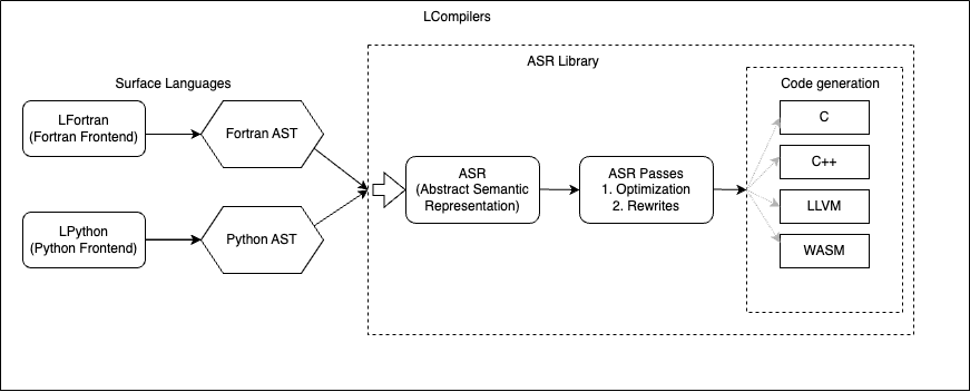 lcompilers_diagram.png