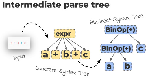 parse-tree.jpg
