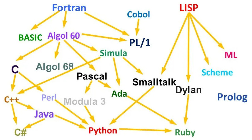 programming_taxonomy.jpg